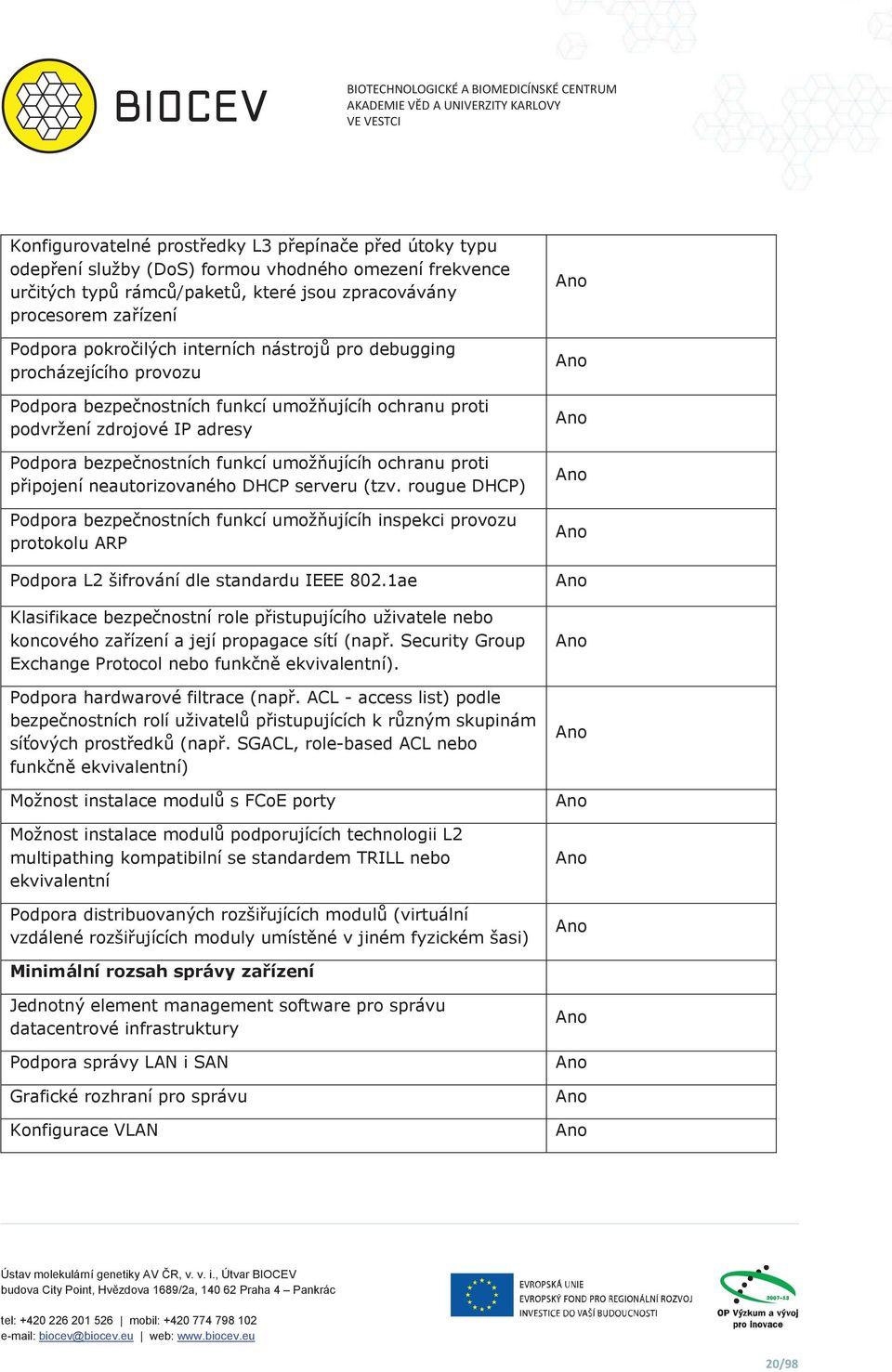 zdrojové IP adresy Podpora bezpenostních funkcí umožujícíh ochranu proti pipojení neautorizovaného DHCP serveru (tzv.