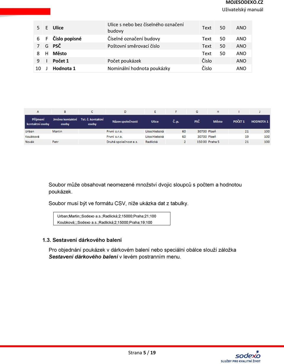 hodnotou poukázek. Soubor musí být ve formátu CSV, níže ukázka dat z tabulky. Urban;Martin;;Sodexo a.s.;radlická;2;15000;praha;21;100 Koubková;;;Sodexo a.s.;radlická;2;15000;praha;19;100 1.