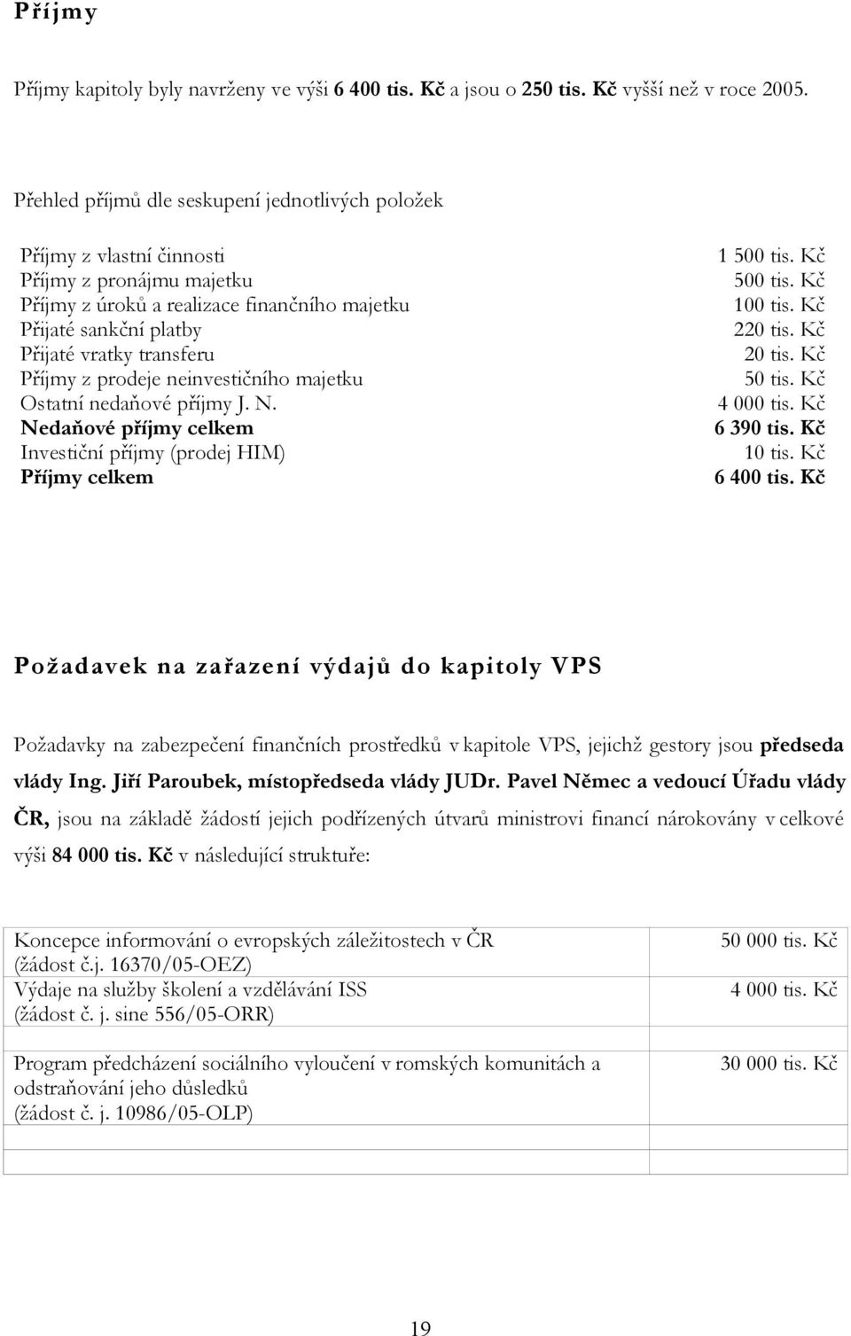 Příjmy z prodeje neinvestičního majetku Ostatní nedaňové příjmy J. N. Nedaňové příjmy celkem Investiční příjmy (prodej HIM) Příjmy celkem 1 500 tis. Kč 500 tis. Kč 100 tis. Kč 220 tis. Kč 20 tis.