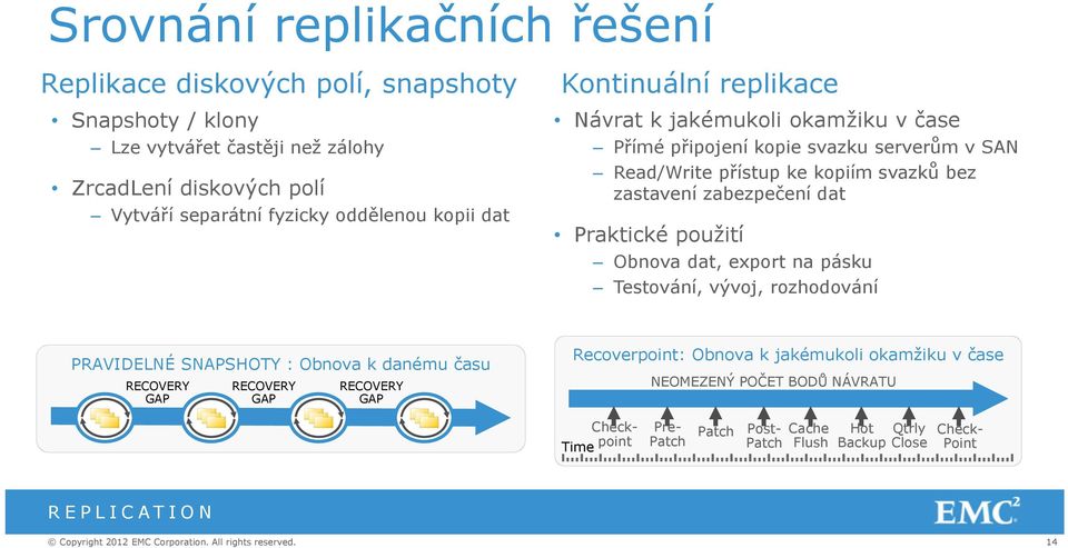 zabezpečení dat Praktické použití Obnova dat, export na pásku Testování, vývoj, rozhodování PRAVIDELNÉ SNAPSHOTY : Obnova k danému času RECOVERY GAP RECOVERY GAP RECOVERY GAP