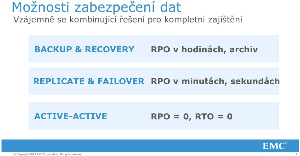 RPO v hodinách, archiv REPLICATE & FAILOVER RPO v