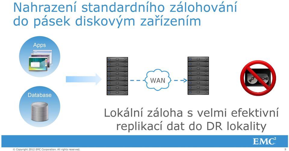 Database WAN Lokální záloha s velmi