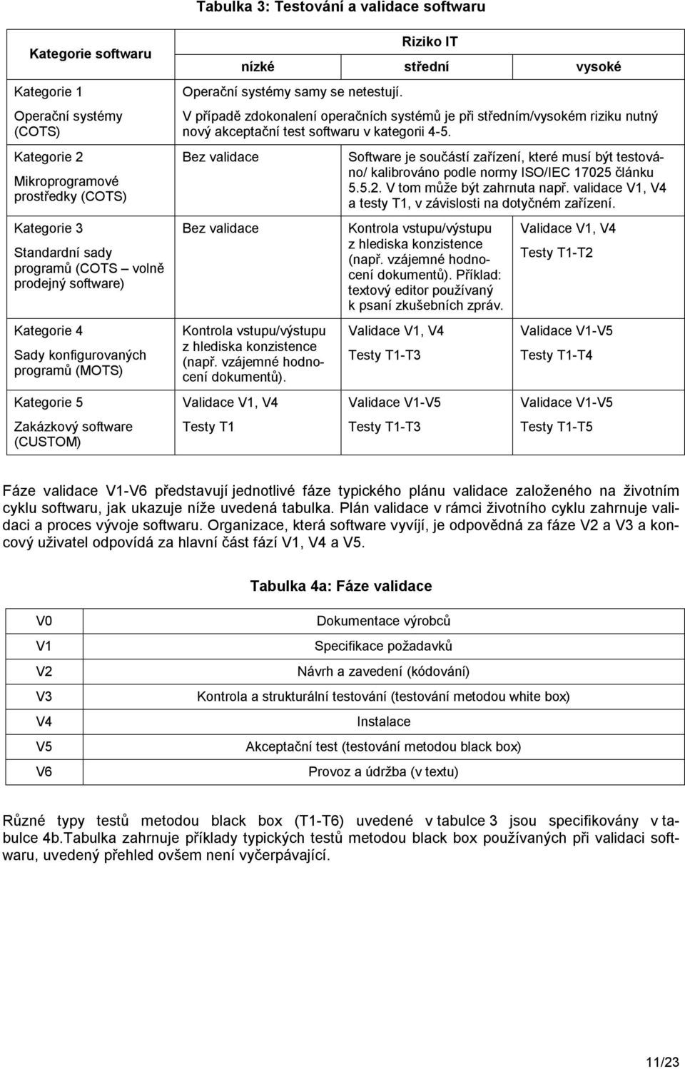 V případě zdokonalení operačních systémů je při středním/vysokém riziku nutný nový akceptační test softwaru v kategorii 4-5.