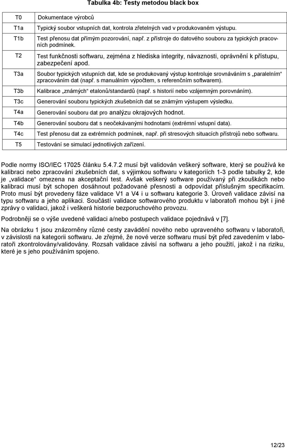 Test funkčnosti softwaru, zejména z hlediska integrity, návaznosti, oprávnění k přístupu, zabezpečení apod.