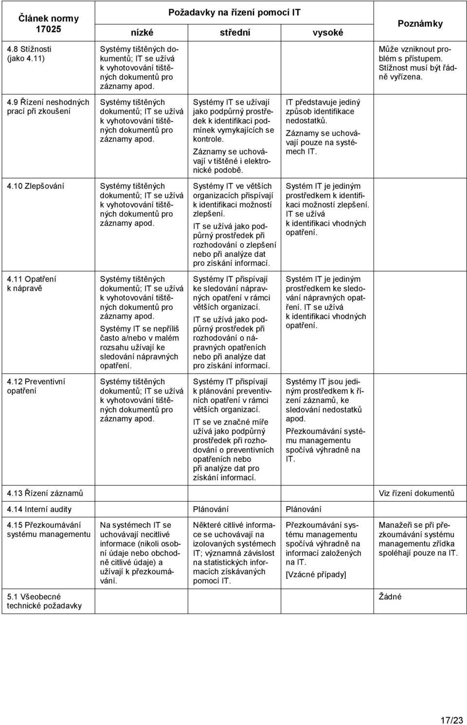 9 Řízení neshodných prací při zkoušení Systémy tištěných dokumentů; IT se užívá k vyhotovování tištěných dokumentů pro záznamy apod.