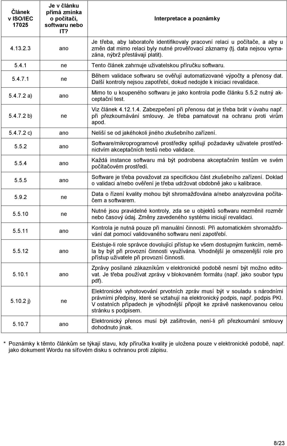 Další kontroly nejsou zapotřebí, dokud nedojde k iniciaci revalidace. Mimo to u koupeného softwaru je jako kontrola podle článku 5.5.2 nutný akceptační test. Viz článek 4.