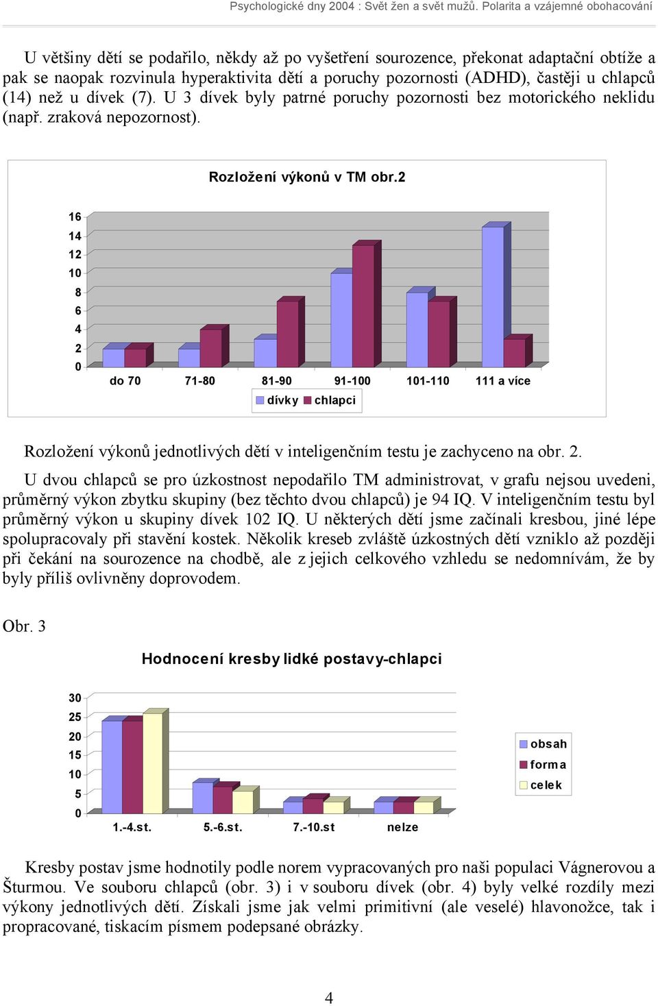 2 16 14 12 8 6 4 2 do 7 71-8 81-9 91-1-1 111 a více dívky chlapci Rozložení výkonů jednotlivých dětí v inteligenčním testu je zachyceno na obr. 2. U dvou chlapců se pro úzkostnost nepodařilo TM administrovat, v grafu nejsou uvedeni, průměrný výkon zbytku skupiny (bez těchto dvou chlapců) je 94 IQ.