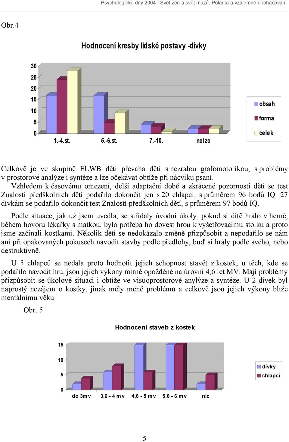 Vzhledem k časovému omezení, delší adaptační době a zkrácené pozornosti dětí se test Znalostí předškolních dětí podařilo dokončit jen s 2 chlapci, s průměrem 96 bodů IQ.