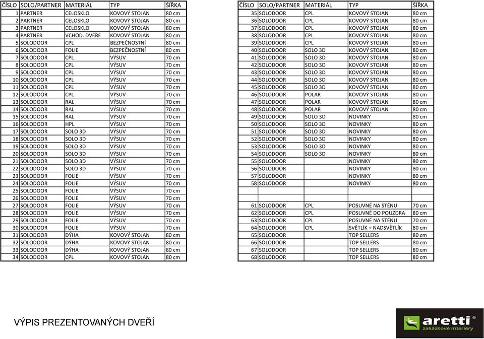 DVEŘE KOVOVÝ STOJAN 80 cm 38 SOLODOOR CPL KOVOVÝ STOJAN 80 cm 5 SOLODOOR CPL BEZPEČNOSTNÍ 80 cm 39 SOLODOOR CPL KOVOVÝ STOJAN 80 cm 6 SOLODOOR FOLIE BEZPEČNOSTNÍ 80 cm 40 SOLODOOR SOLO 3D KOVOVÝ