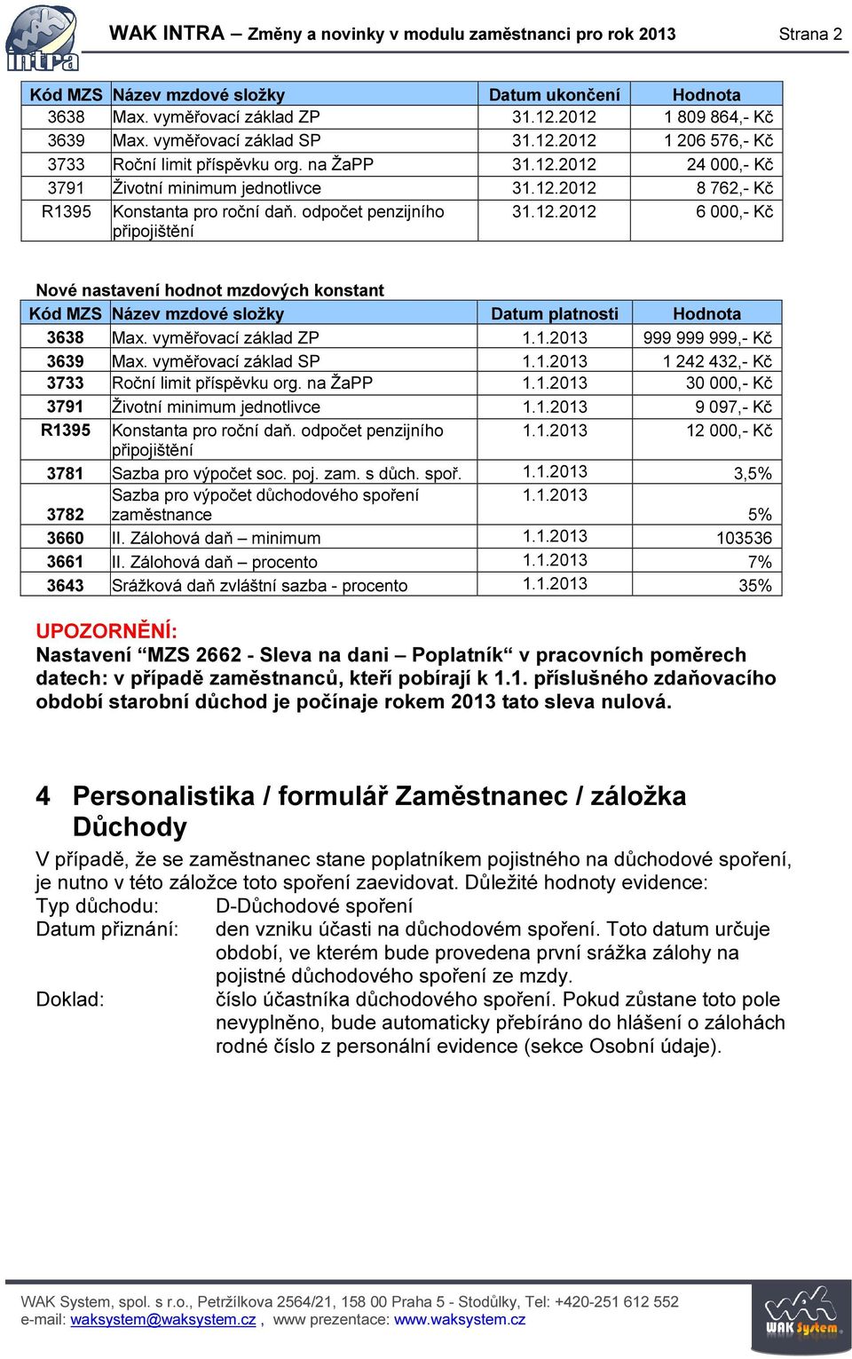 odpočet penzijního připojištění 31.12.2012 6 000,- Kč Nové nastavení hodnot mzdových konstant Kód MZS Název mzdové složky Datum platnosti Hodnota 3638 Max. vyměřovací základ ZP 1.1.2013 999 999 999,- Kč 3639 Max.