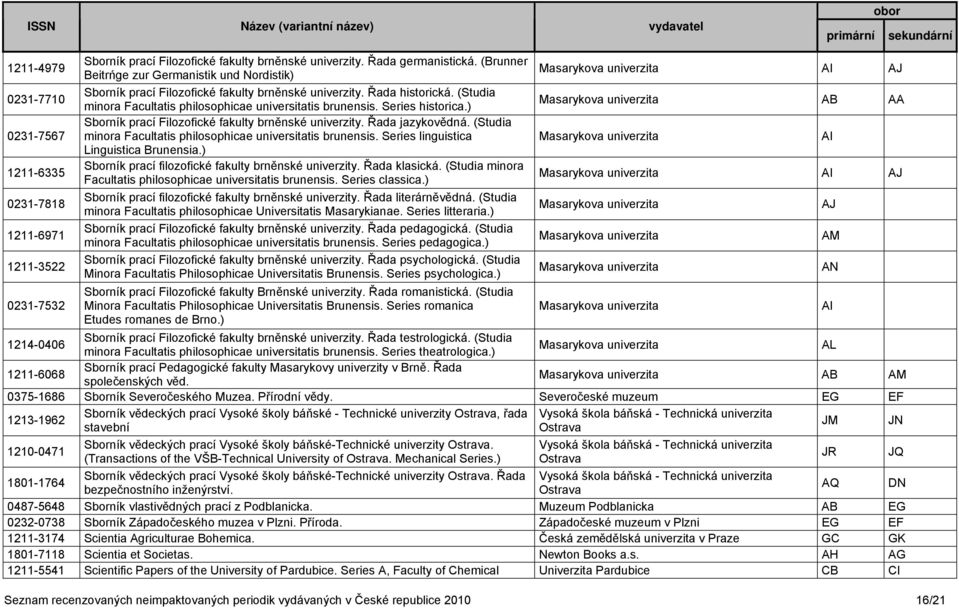 Series historica.) Sborník prací Filozofické fakulty brněnské univerzity. Řada jazykovědná. (Studia minora Facultatis philosophicae universitatis brunensis. Series linguistica Linguistica Brunensia.