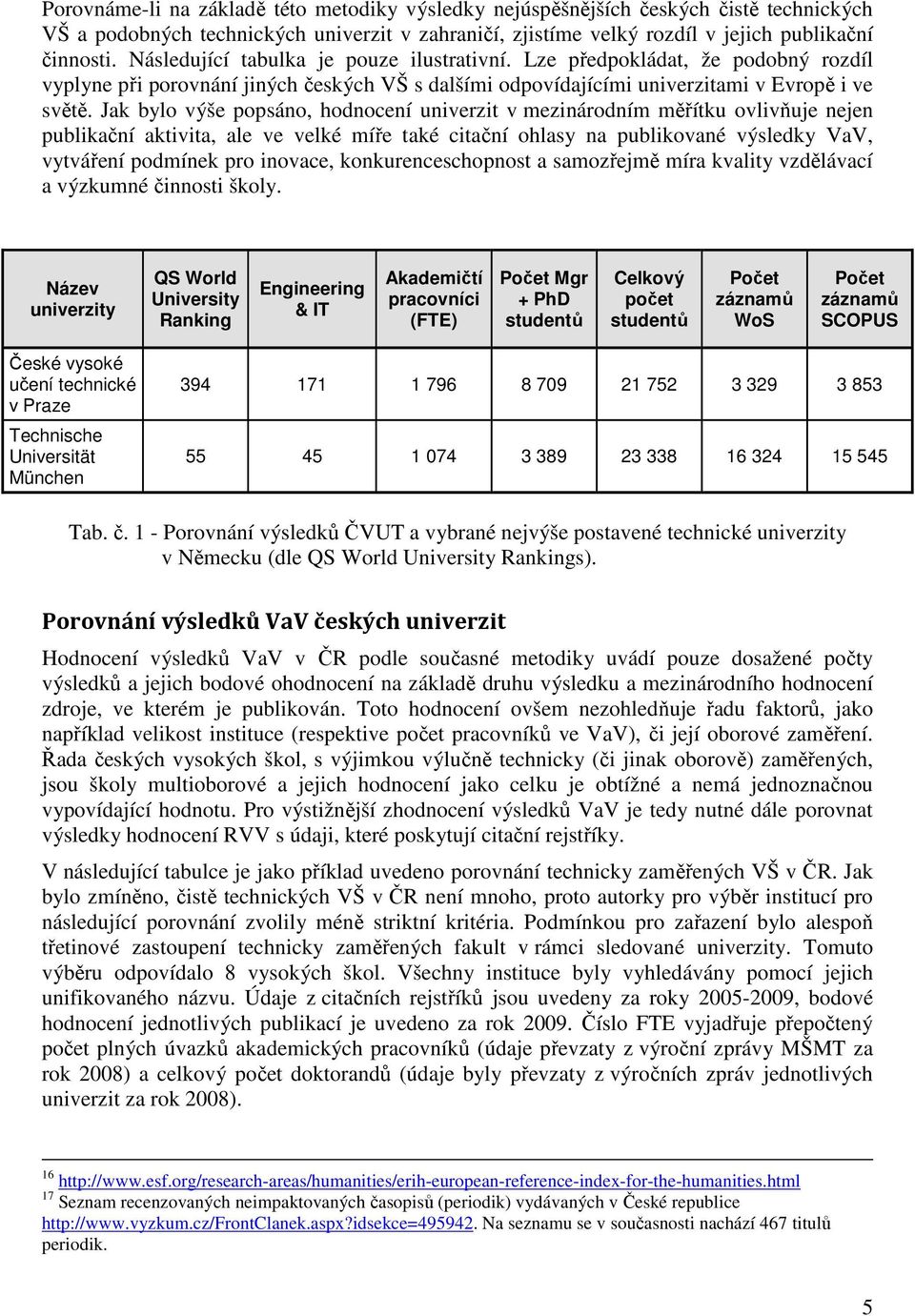 Jak bylo výše popsáno, hodnocení univerzit v mezinárodním měřítku ovlivňuje nejen publikační aktivita, ale ve velké míře také citační ohlasy na publikované výsledky VaV, vytváření podmínek pro