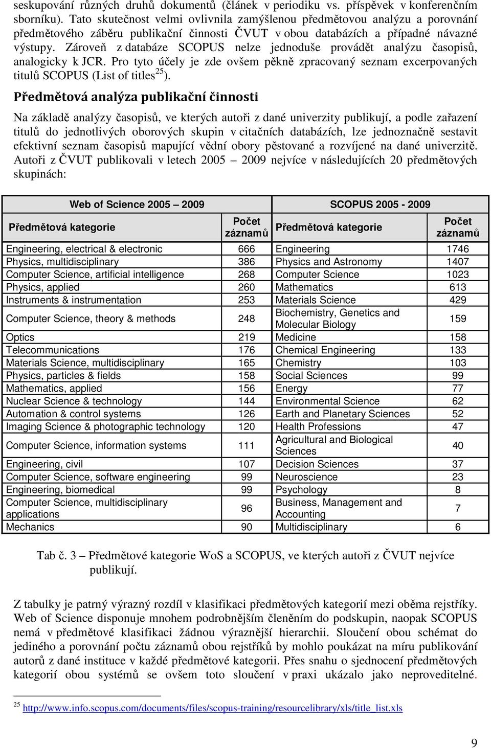 Zároveň z databáze SCOPUS nelze jednoduše provádět analýzu časopisů, analogicky k JCR. Pro tyto účely je zde ovšem pěkně zpracovaný seznam excerpovaných titulů SCOPUS (List of titles 25 ).