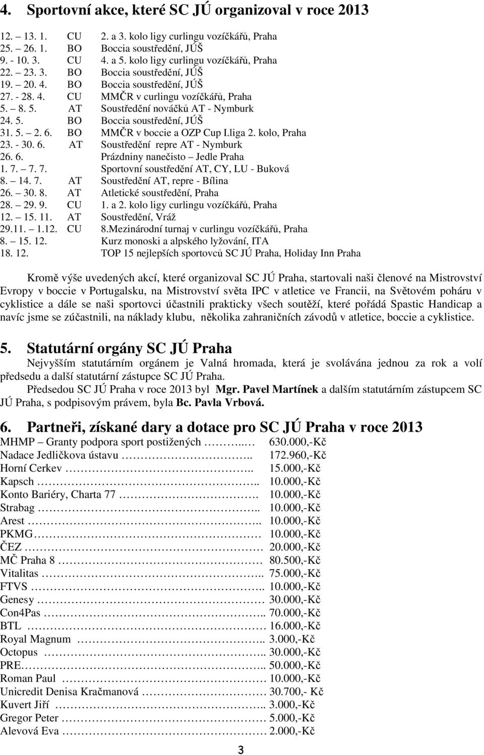 8. 5. T Soustředění nováčků T - Nymburk 24. 5. BO Boccia soustředění, JÚŠ 31. 5. 2. 6. BO MMČR v boccie a OZP Cup I.liga 2. kolo, Praha 23. - 30. 6. T Soustředění repre T - Nymburk 26. 6. Prázdniny nanečisto Jedle Praha 1.