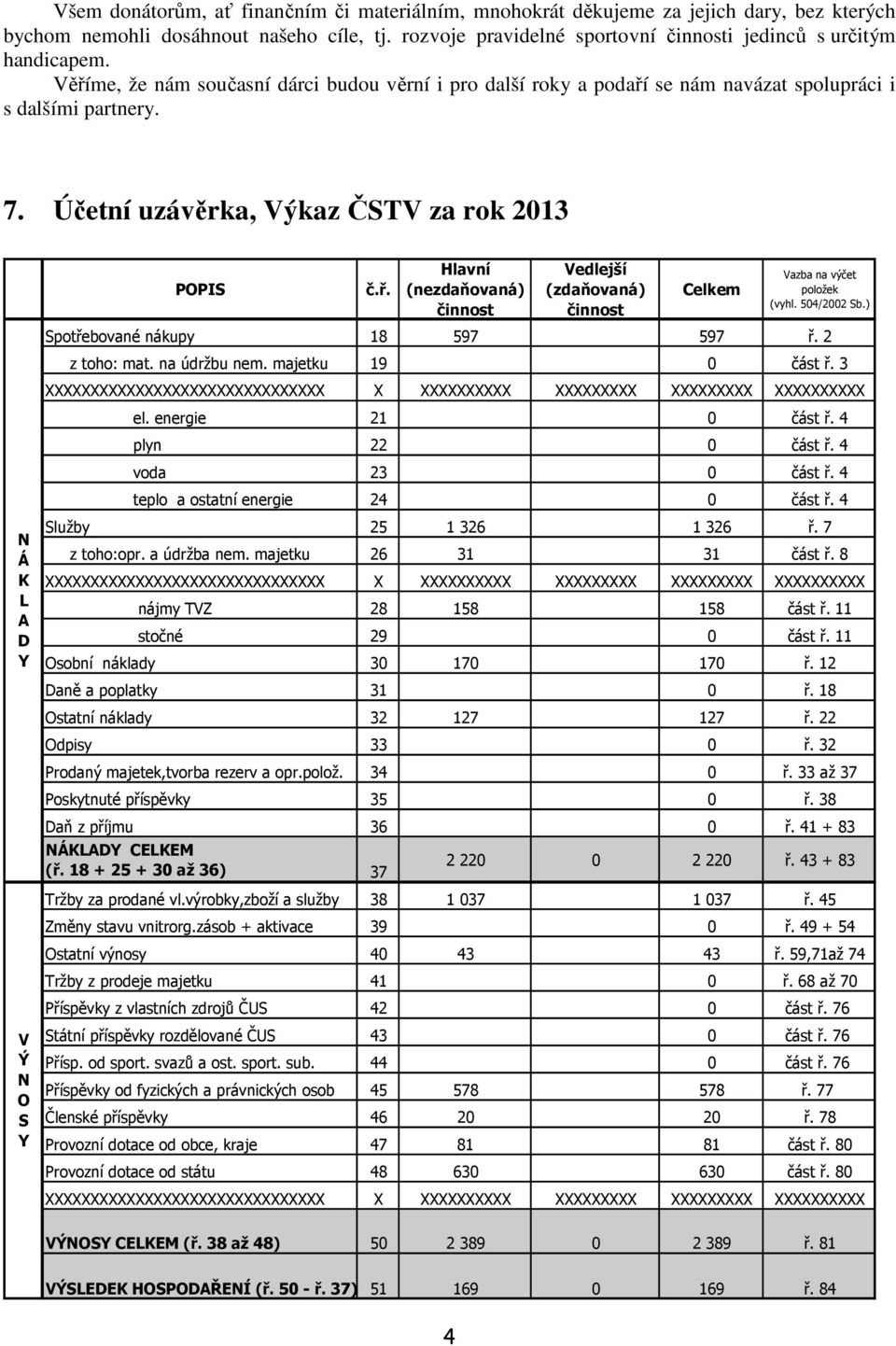 Účetní uzávěrka, Výkaz ČSTV za rok 2013 N Á L D POPIS č.ř. Hlavní (nezdaňovaná) činnost Vedlejší (zdaňovaná) činnost Celkem Vazba na výčet položek (vyhl. 504/2002 Sb.