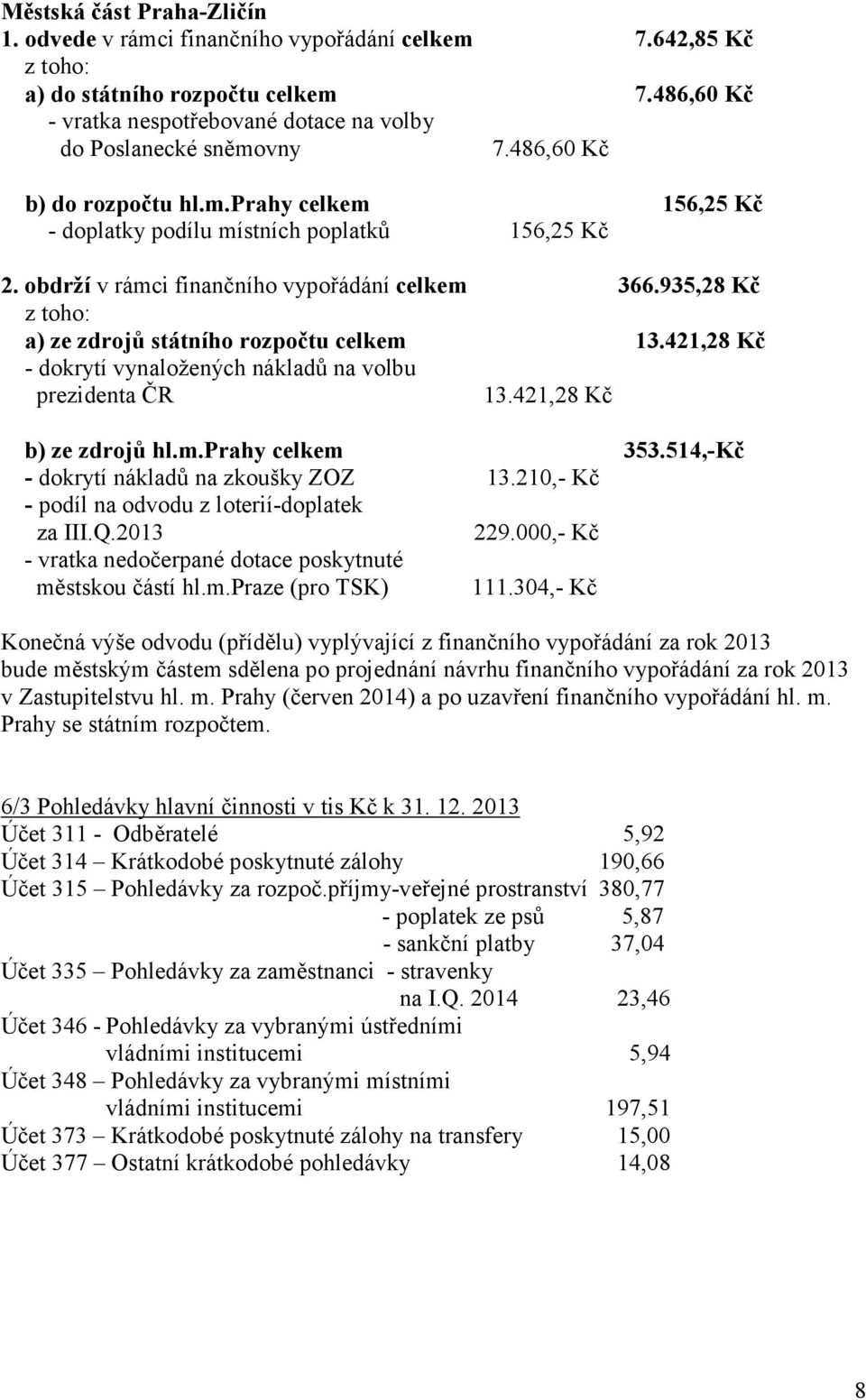 obdrží v rámci finančního vypořádání celkem 366.935,28 Kč z toho: a) ze zdrojů státního rozpočtu celkem 13.421,28 Kč - dokrytí vynaložených nákladů na volbu prezidenta ČR 13.421,28 Kč b) ze zdrojů hl.