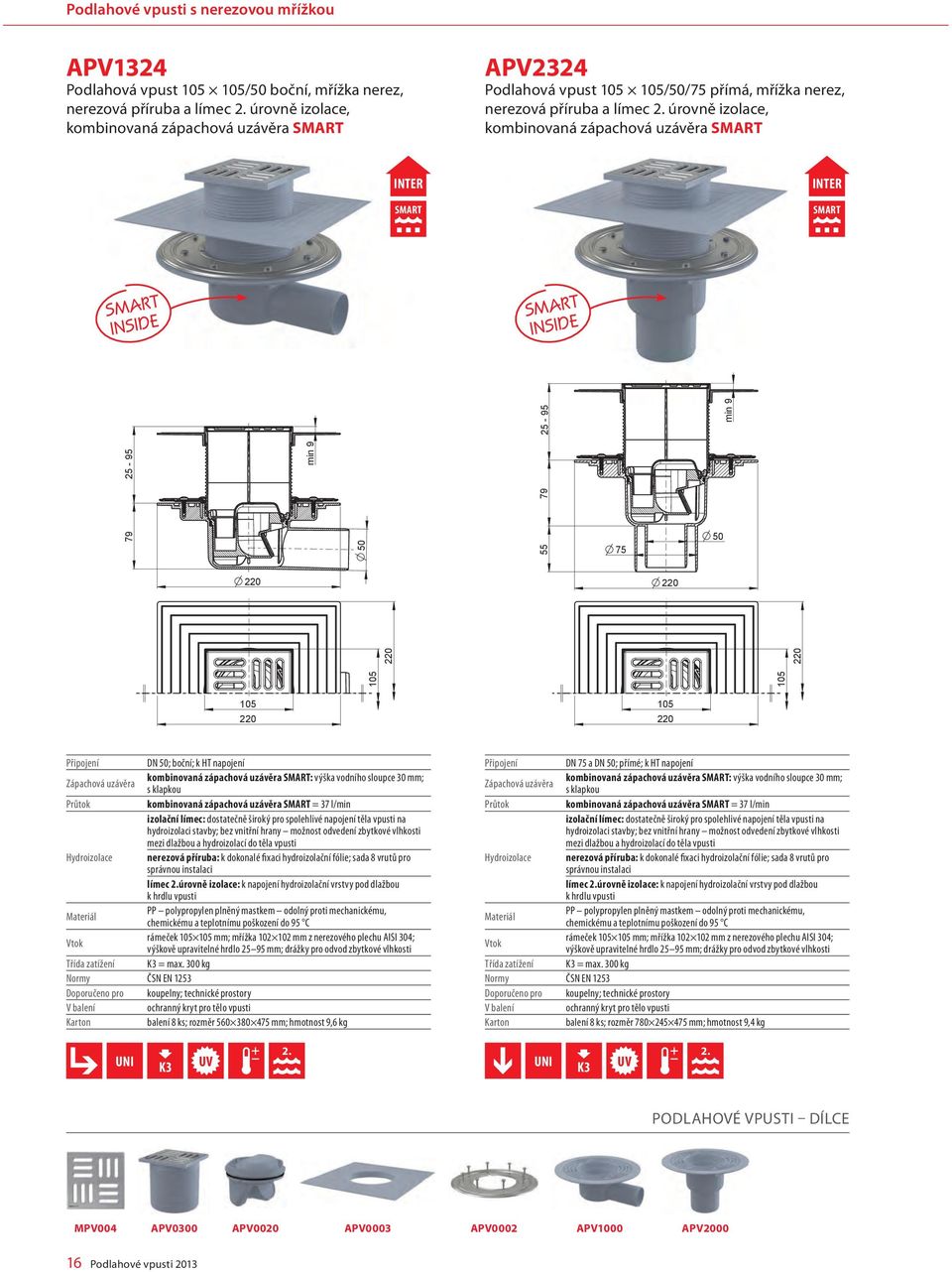 úrovně izolace, kombinovaná zápachová uzávěra SMART SMART SMART SMART INSIDE SMART INSIDE 25-95 min 9 25-95 min 9 79 79 55 75 DN ; boční; k HT napojení kombinovaná zápachová uzávěra SMART: výška