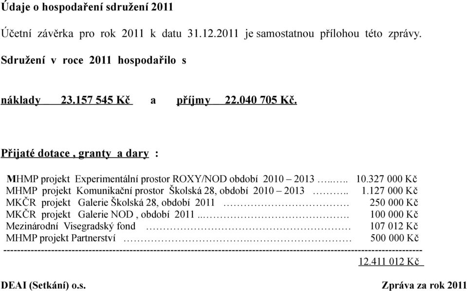 327 000 Kč MHMP projekt Komunikační prostor Školská 28, období 2010 2013.. 1.127 000 Kč MKČR projekt Galerie Školská 28, období 2011.