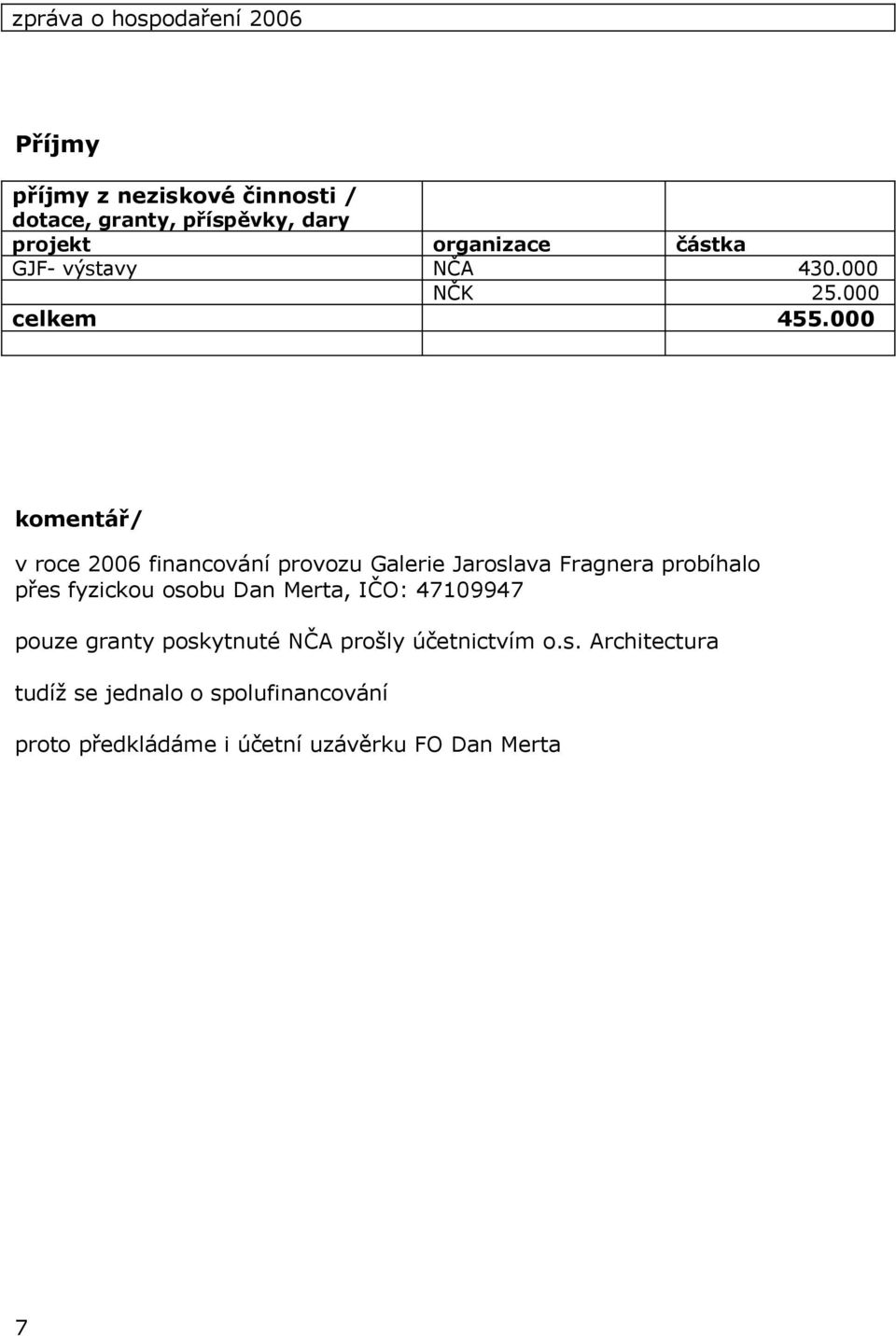 000 komentář/ v roce 2006 financování provozu Galerie Jaroslava Fragnera probíhalo přes fyzickou osobu Dan