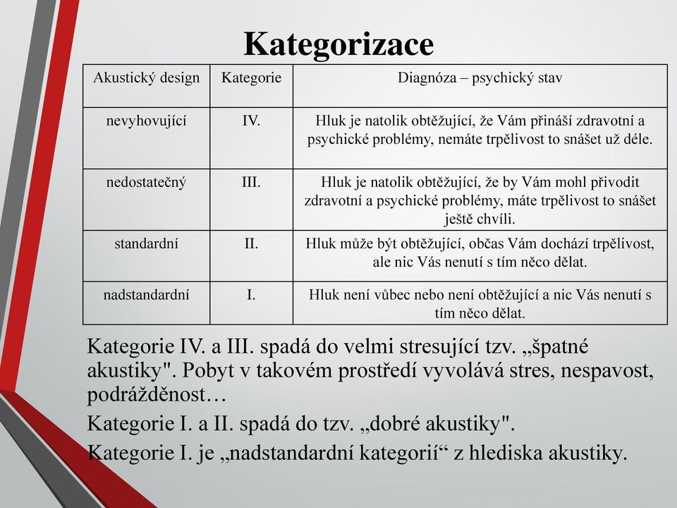 Hluk může být obtěžující, občas Vám dochází trpělivost, ale nic Vás nenutí s tím něco dělat. nadstandardní I. Hluk není vůbec nebo není obtěžující a nic Vás nenutí s tím něco dělat. Kategorie IV.