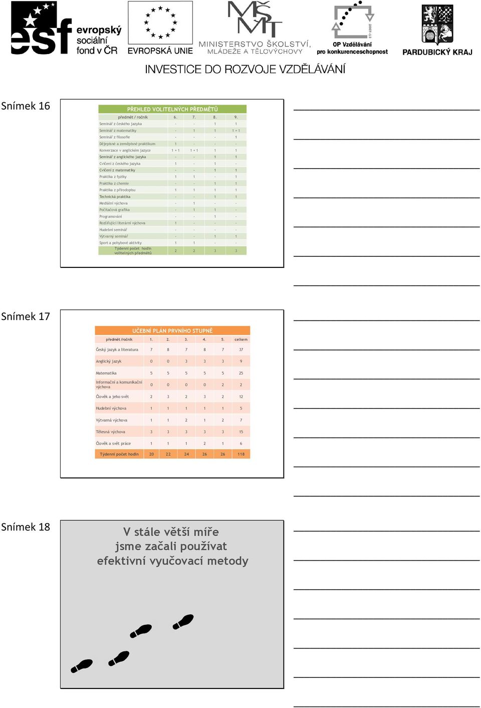 anglického jazyka - - 1 1 Cvičení z českého jazyka 1-1 - Cvičení z matematiky - - 1 1 Praktika z fyziky 1 1-1 Praktika z chemie - - 1 1 Praktika z přírodopisu 1 1 1 1 Technická praktika - - 1 1