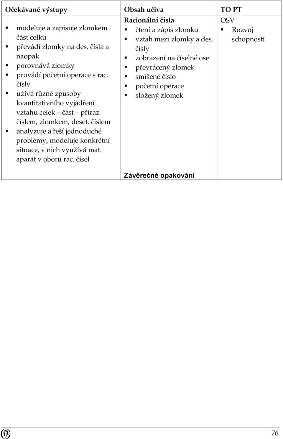 číslem analyzuje a řeší jednoduché problémy, modeluje konkrétní situace, v nich využívá mat. aparát v oboru rac.