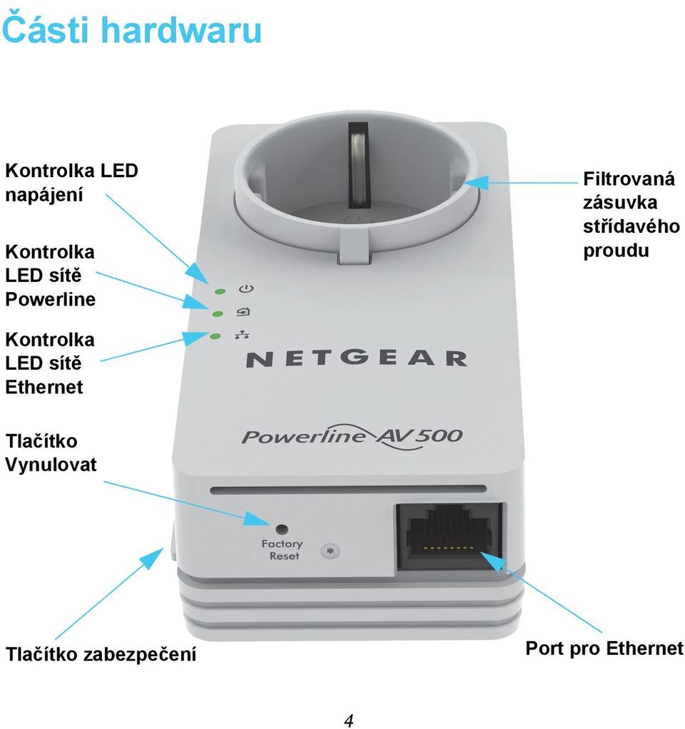 střídavého proudu Kontrolka LED sítě Ethernet