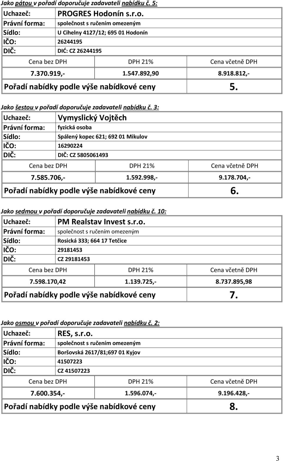 3: Vymyslický Vojtěch fyzická osoba IČO: 16290224 DIČ: DIČ: CZ 5805061493 Spálený kopec 621; 692 01 Mikulov 7.585.706,- 1.592.998,- 9.178.704,- Pořadí nabídky podle výše nabídkové ceny 6.