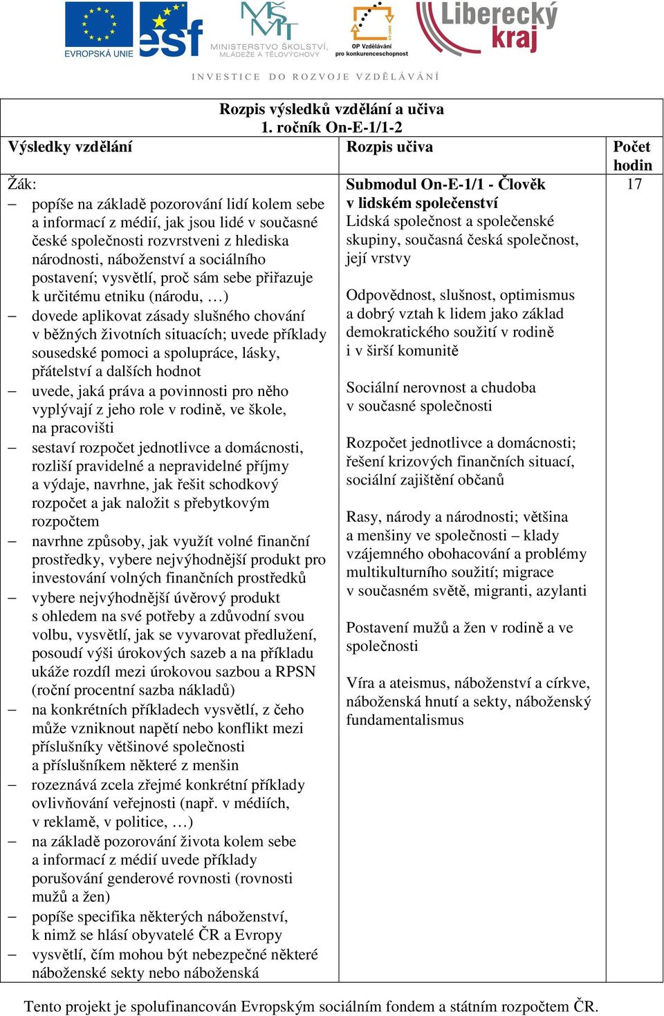 národnosti, náboženství a sociálního postavení; vysvětlí, proč sám sebe přiřazuje k určitému etniku (národu, ) dovede aplikovat zásady slušného chování v běžných životních situacích; uvede příklady