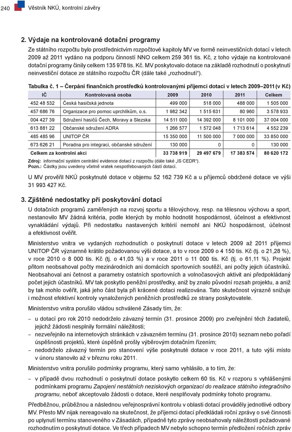 361 tis. Kč, z toho výdaje na kontrolované dotační programy činily celkem 135 978 tis. Kč. MV poskytovalo dotace na základě rozhodnutí o poskytnutí neinvestiční dotace ze státního rozpočtu ČR (dále také rozhodnutí ).