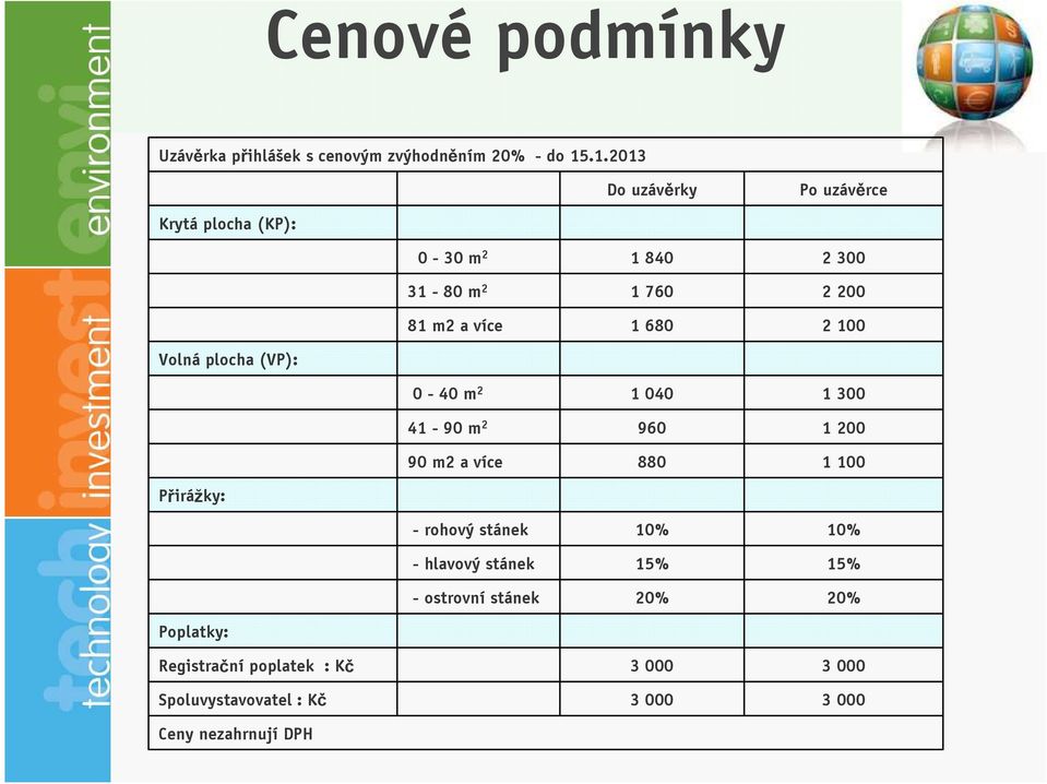 100 Volná plocha (VP): 0-40 m 2 1 040 1 300 41-90 m 2 960 1 200 90 m2 a více 880 1 100 Přirážky: - rohový stánek -