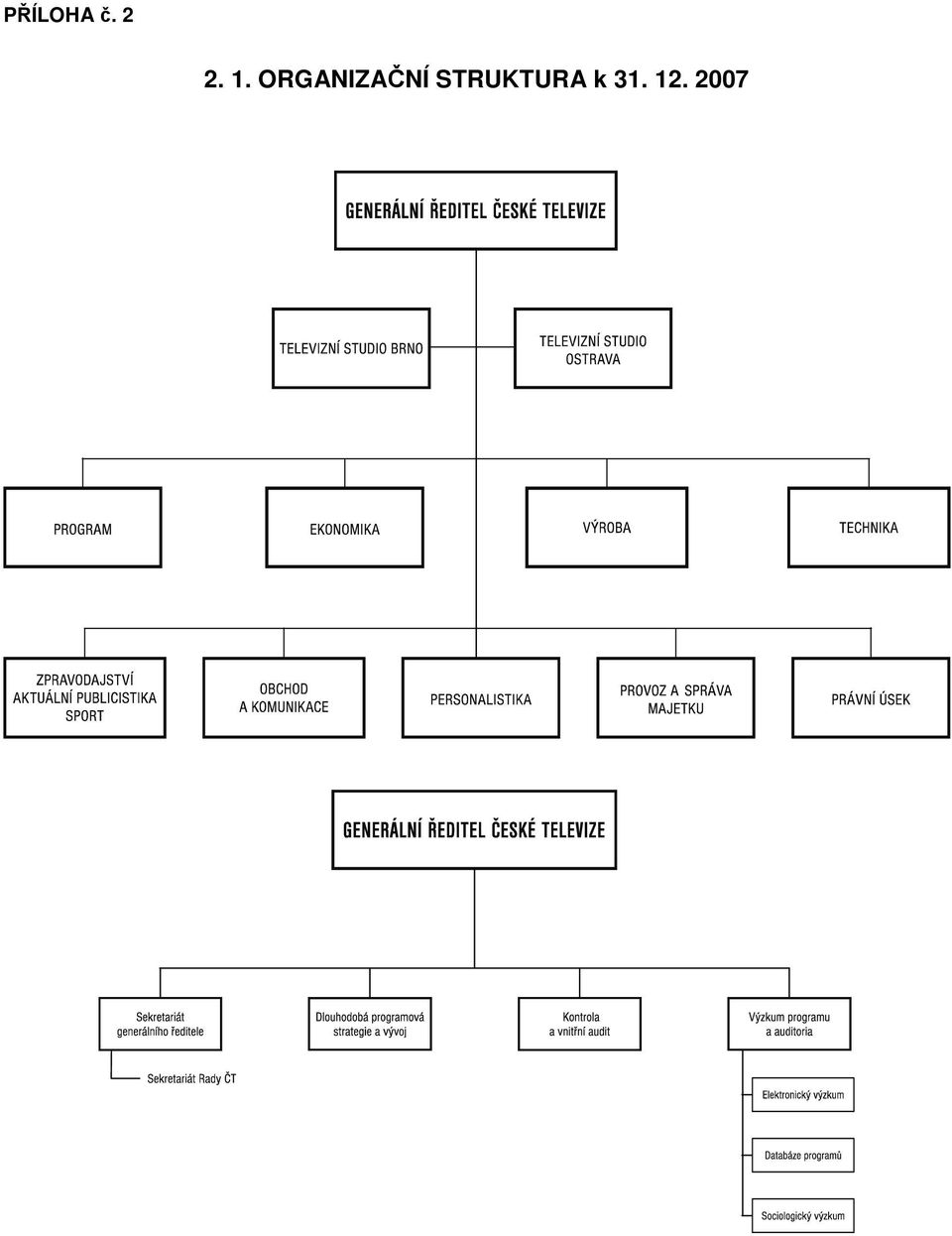 ORGANIZAČNÍ
