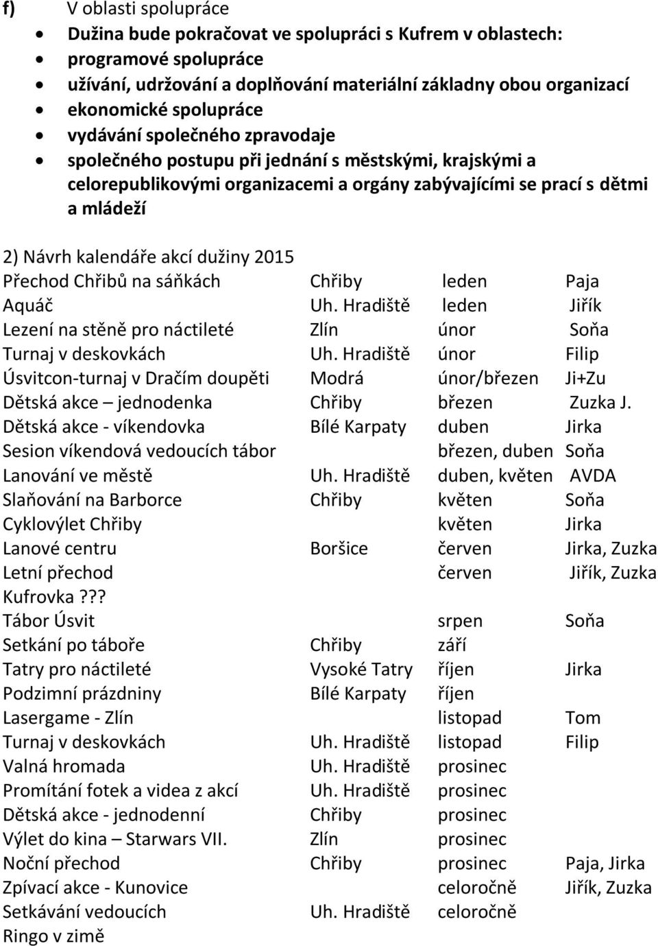 2015 Přechod Chřibů na sáňkách Chřiby leden Paja Aquáč Uh. Hradiště leden Jiřík Lezení na stěně pro náctileté Zlín únor Soňa Turnaj v deskovkách Uh.