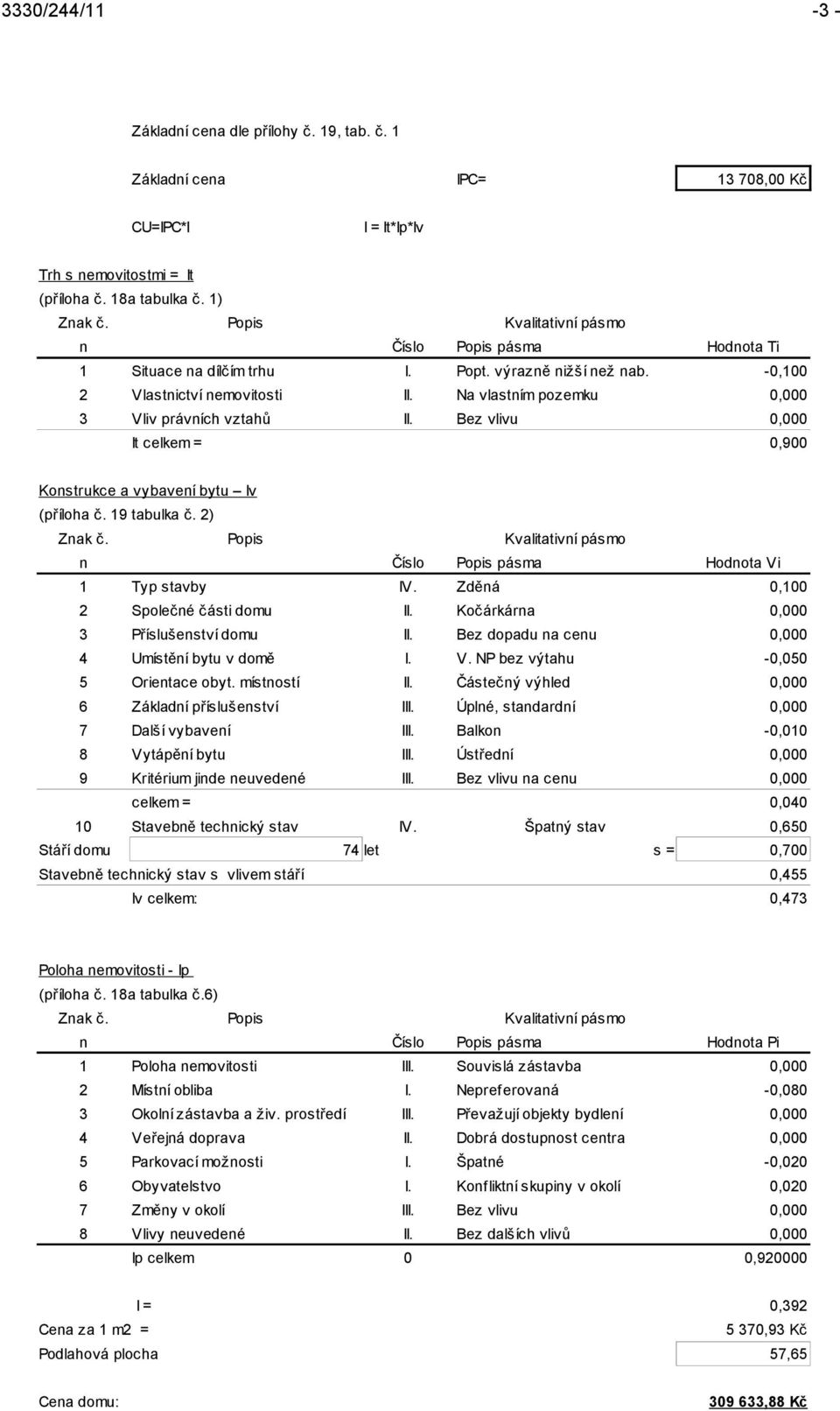 Na vlastním pozemku 0,000 3 Vliv právních vztahů It celkem = II. Bez vlivu 0,000 0,900 Konstrukce a vybavení bytu Iv (příloha č. 19 tabulka č. 2) Znak č.