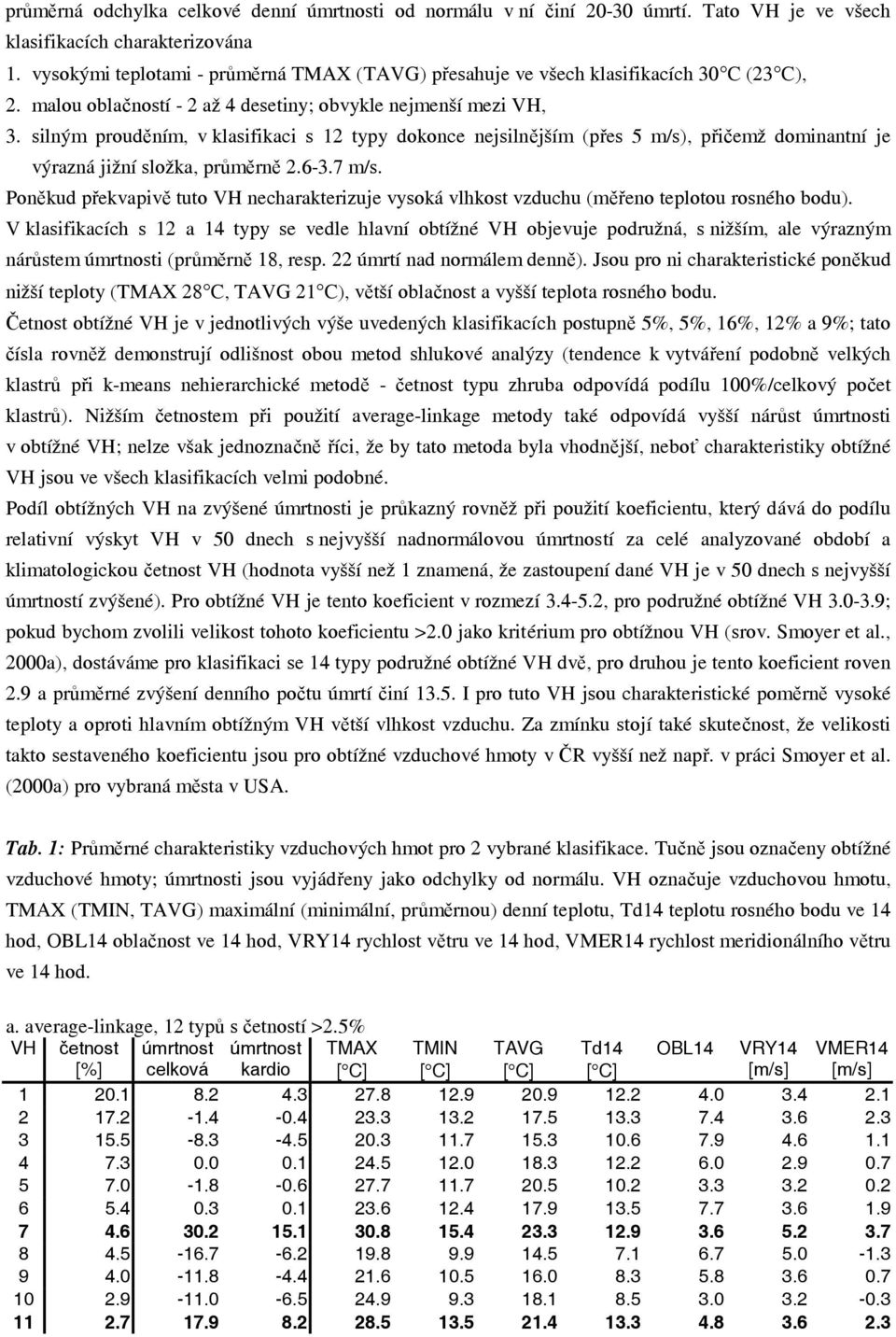 silným prouděním, v klasifikaci s 12 typy dokonce nejsilnějším (přes 5 m/s), přičemž dominantní je výrazná jižní složka, průměrně 2.6-3.7 m/s.