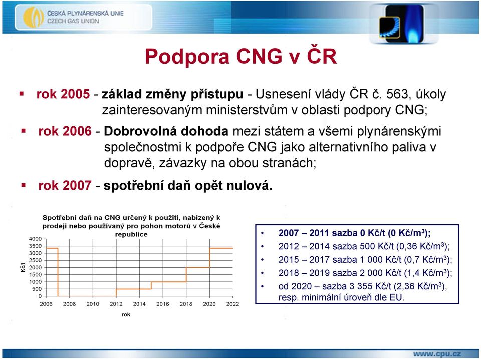 společnostmi k podpoře CNG jako alternativního paliva v dopravě, závazky na obou stranách; rok 2007 - spotřební daň opět nulová.