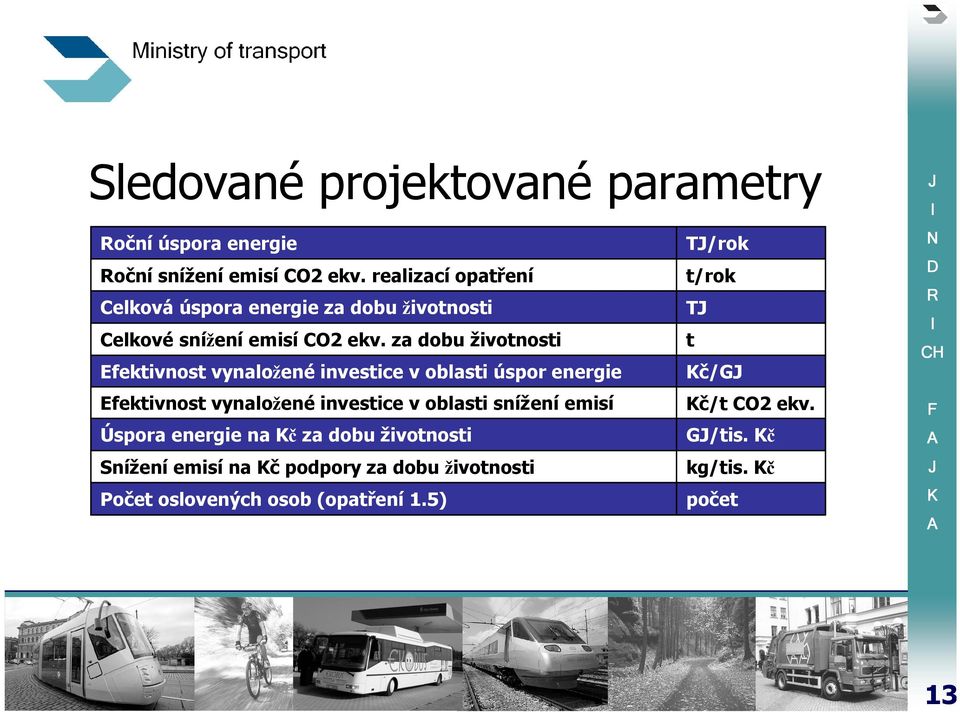 za dobu životnosti t Efektivnost vynaložené investice v oblasti úspor energie č/g Efektivnost vynaložené investice v