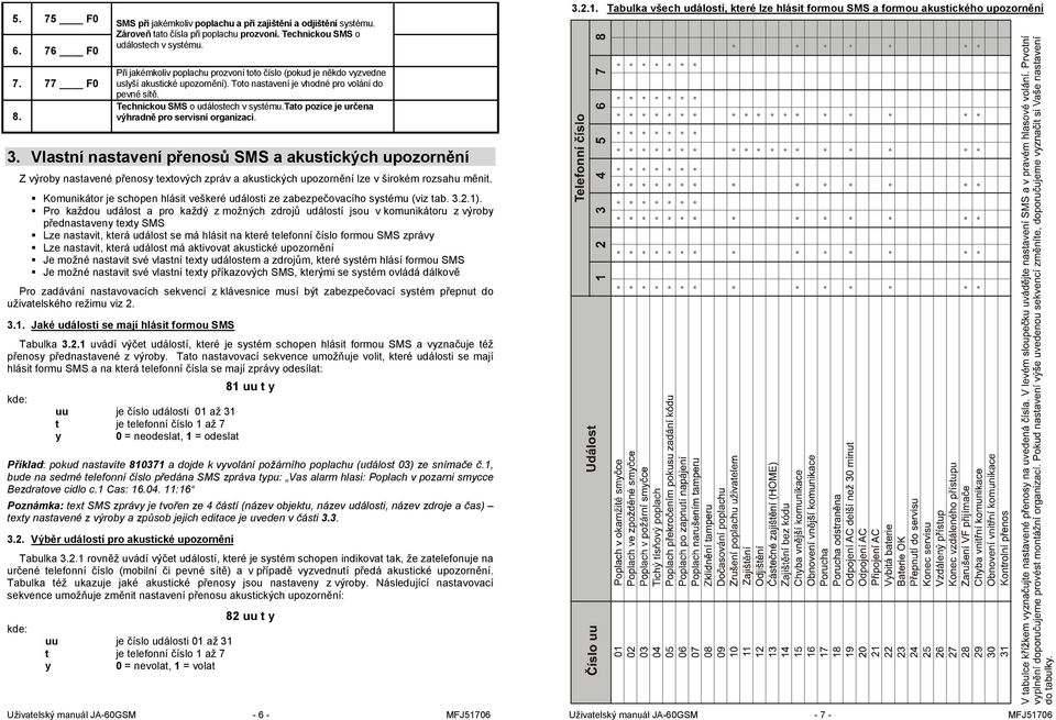 tato pozice je určena výhradně pro servisní organizaci. 3.2.1. Tabulka všech událostí, které lze hlásit formou SMS a formou akustického upozornění 3.