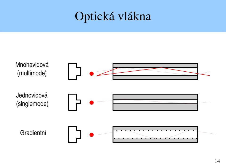 (multimode)