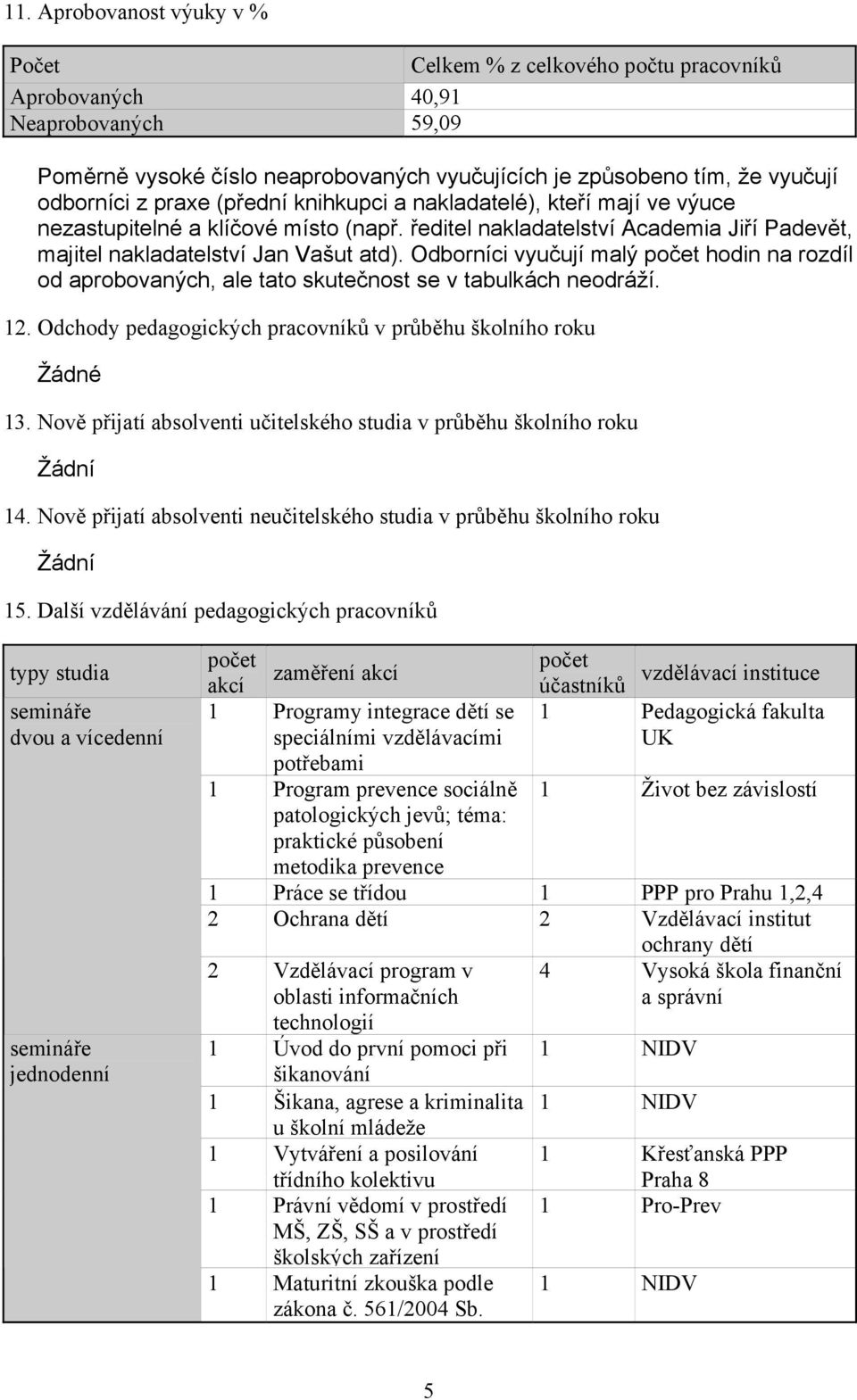 Odborníci vyučují malý hodin na rozdíl od aprobovaných, ale tato skutečnost se v tabulkách neodráží. 12. Odchody pedagogických pracovníků v průběhu školního roku Žádné 13.