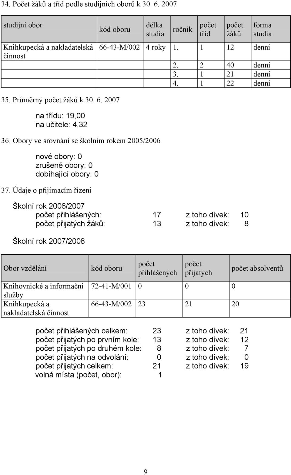 Obory ve srovnání se školním rokem 2005/2006 nové obory: 0 zrušené obory: 0 dobíhající obory: 0 37.