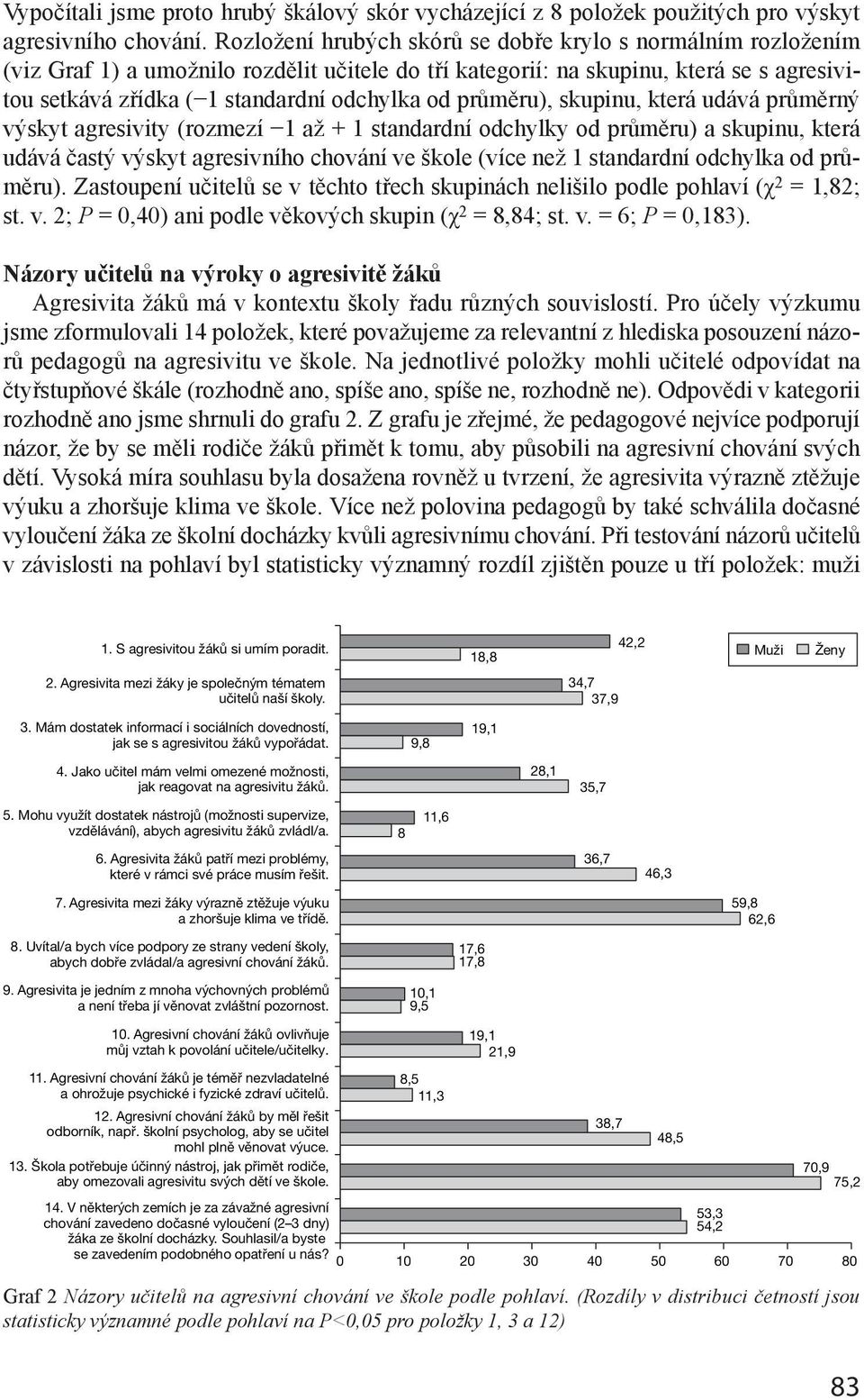průměru), skupinu, která udává průměrný výskyt agresivity (rozmezí 1 až + 1 standardní odchylky od průměru) a skupinu, která udává častý výskyt agresivního chování ve škole (více než 1 standardní