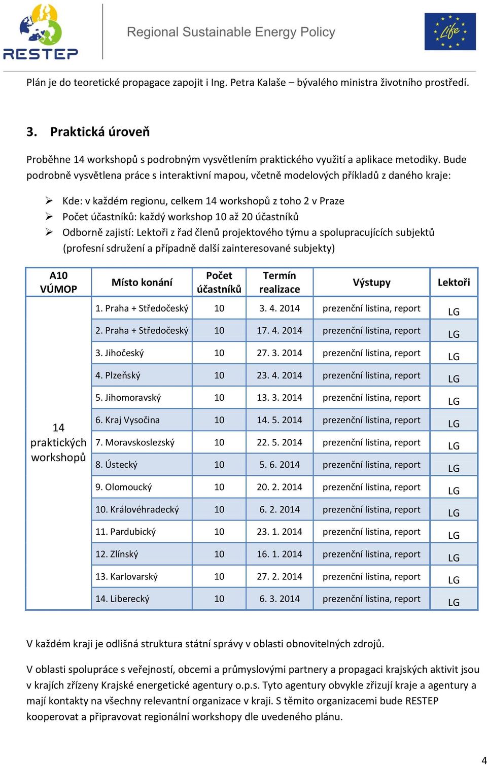 Bude podrobně vysvětlena práce s interaktivní mapou, včetně modelových příkladů z daného kraje: Kde: v každém regionu, celkem 14 workshopů z toho 2 v Praze Počet účastníků: každý workshop 10 až 20