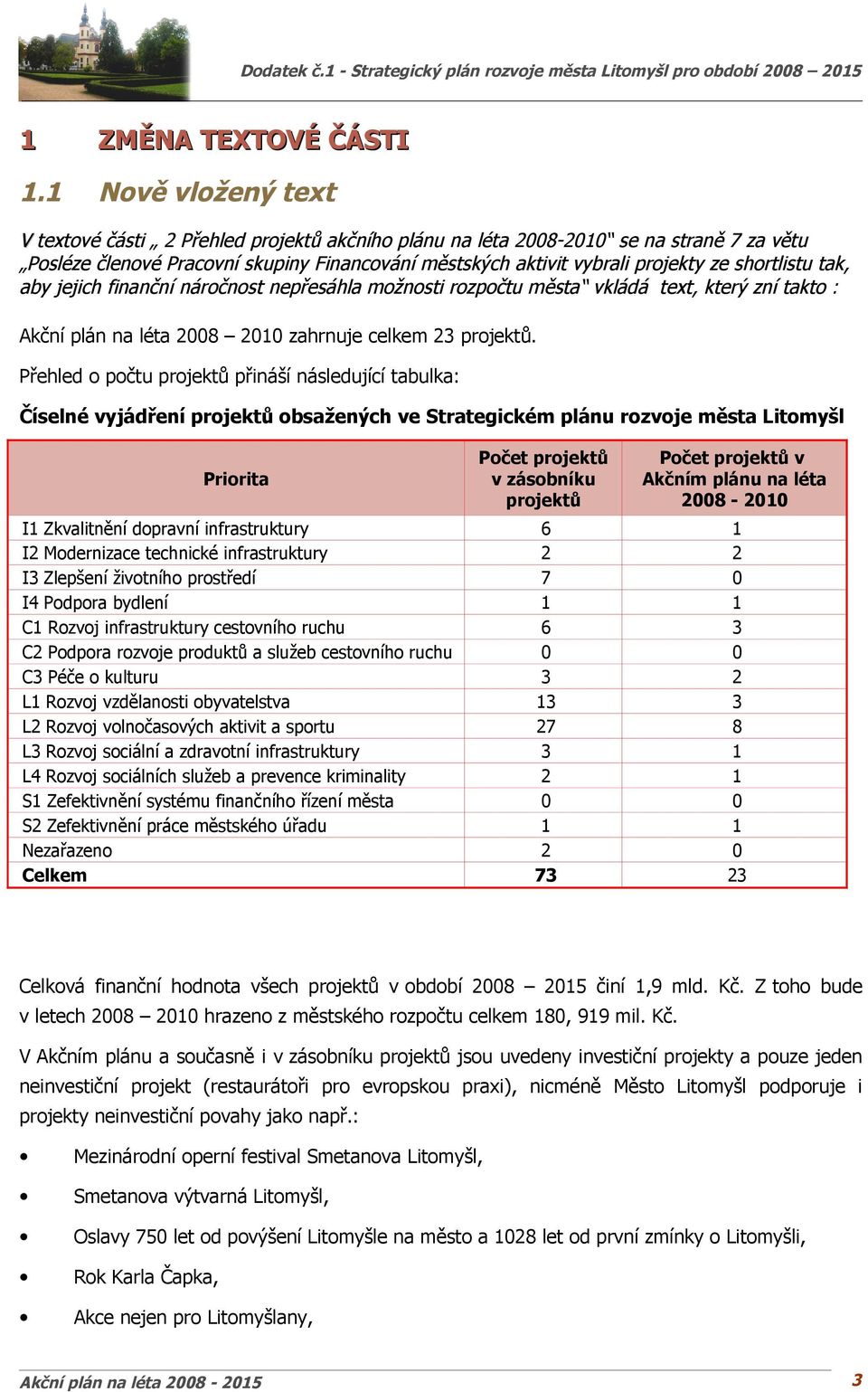 shortlistu tak, aby jejich finanční náročnost nepřesáhla možnosti rozpočtu města vkládá text, který zní takto : Akční plán na léta 2008 2010 zahrnuje celkem 23 projektů.