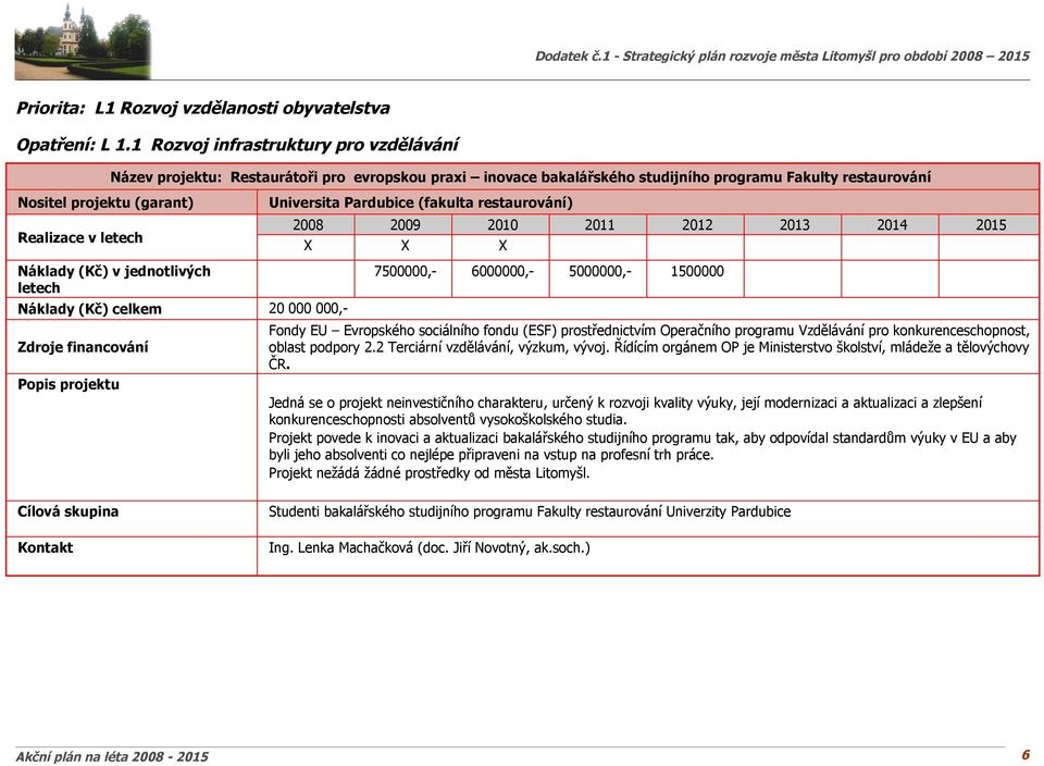 Universita Pardubice (fakulta restaurování) 2008 2009 2010 2011 2012 2013 2014 2015 X X X Náklady (Kč) v jednotlivých letech Náklady (Kč) celkem 20 000 000,- Zdroje financování Popis projektu