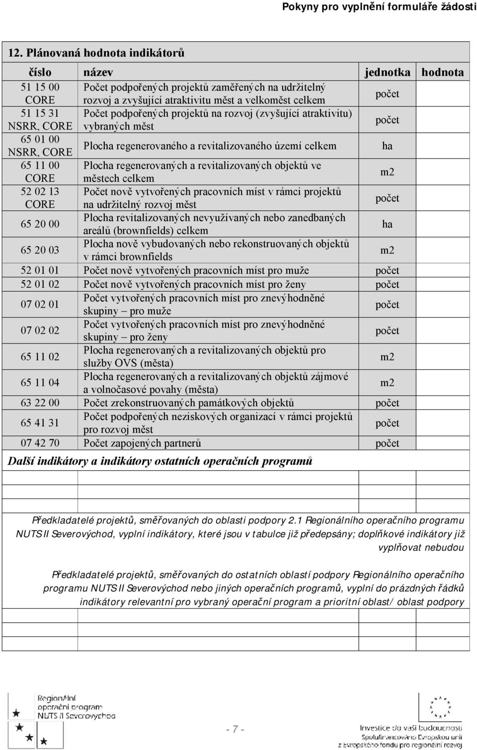 revitalizovaných objektů ve CORE městech celkem m2 52 02 13 Počet nově vytvořených pracovních míst v rámci projektů CORE na udržitelný rozvoj měst 65 20 00 Plocha revitalizovaných nevyužívaných nebo