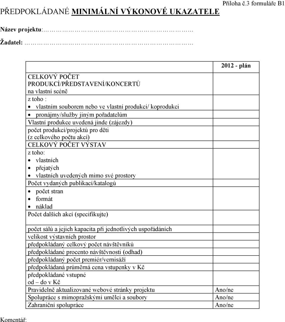 jinde (zájezdy) počet produkcí/projektů pro děti (z celkového počtu akcí) CELKOVÝ POČET VÝSTAV z toho: vlastních přejatých vlastních uvedených mimo své prostory Počet vydaných publikací/katalogů