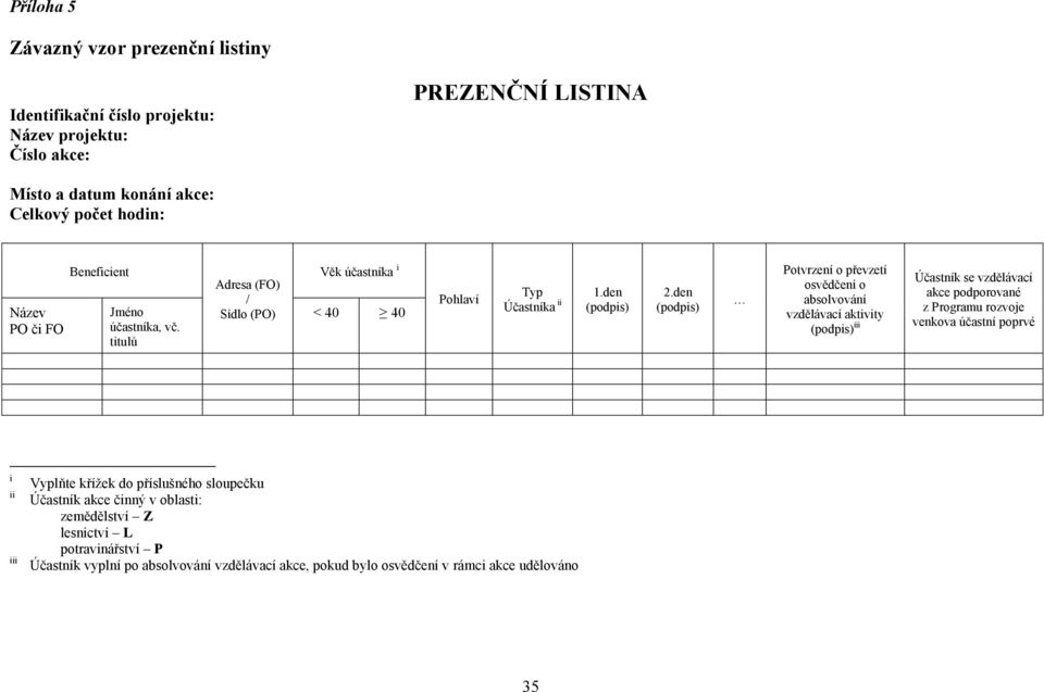 den (podpis) Potvrzení o převzetí osvědčení o absolvování vzdělávací aktivity (podpis) iii Účastník se vzdělávací akce podporované z Programu rozvoje venkova účastní poprvé i