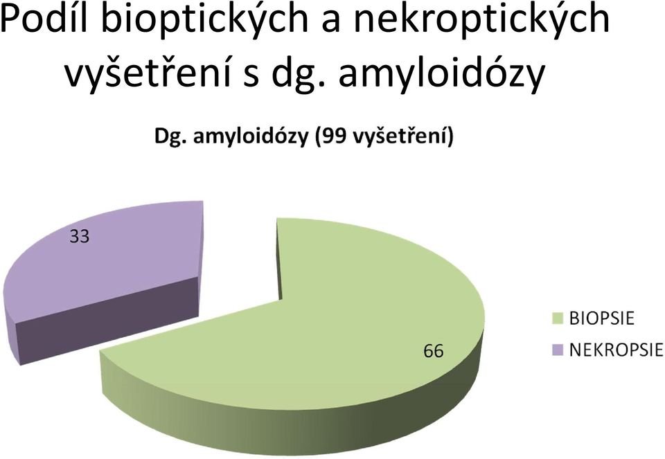 nekroptických