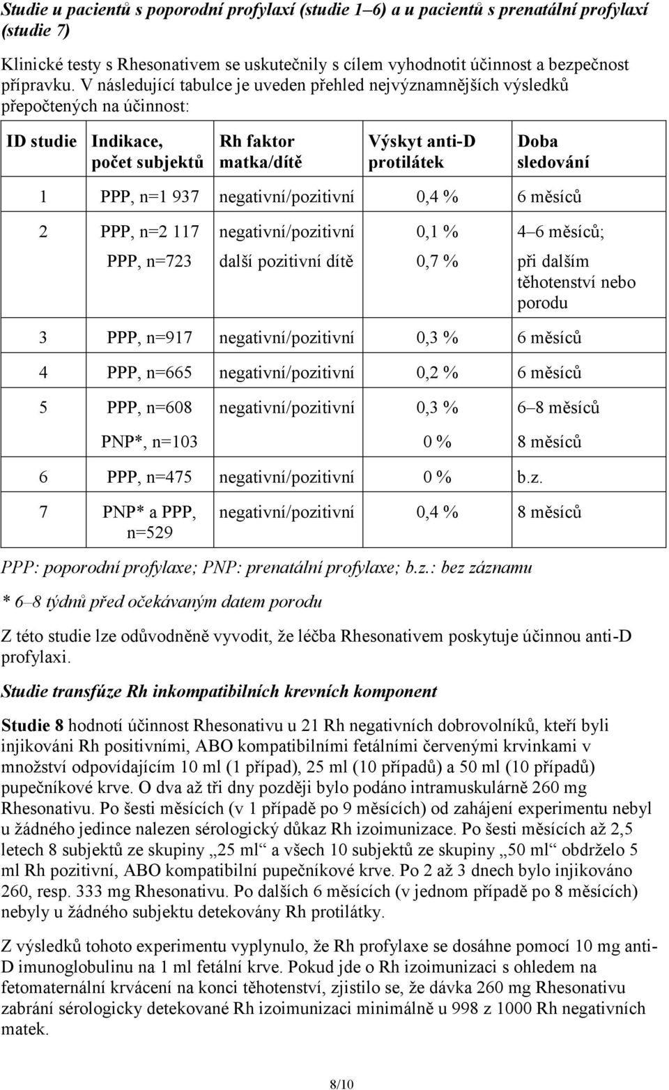 937 negativní/pozitivní 0,4 % 6 měsíců 2 PPP, n=2 117 negativní/pozitivní 0,1 % 4 6 měsíců; PPP, n=723 další pozitivní dítě 0,7 % při dalším těhotenství nebo porodu 3 PPP, n=917 negativní/pozitivní